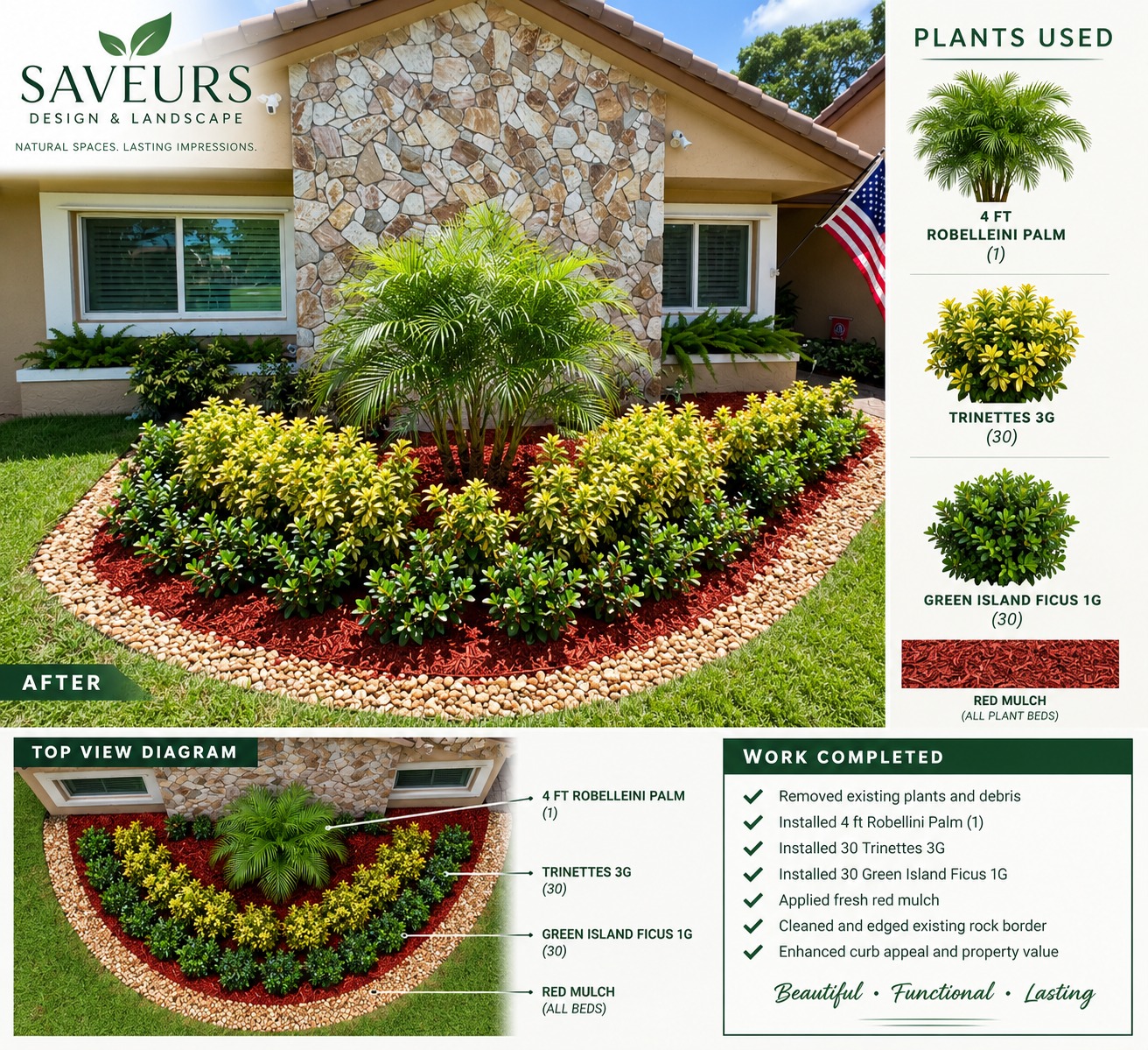 Front Bed Installation Plan